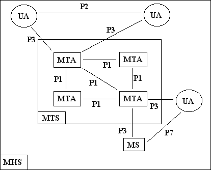 shema x400 2